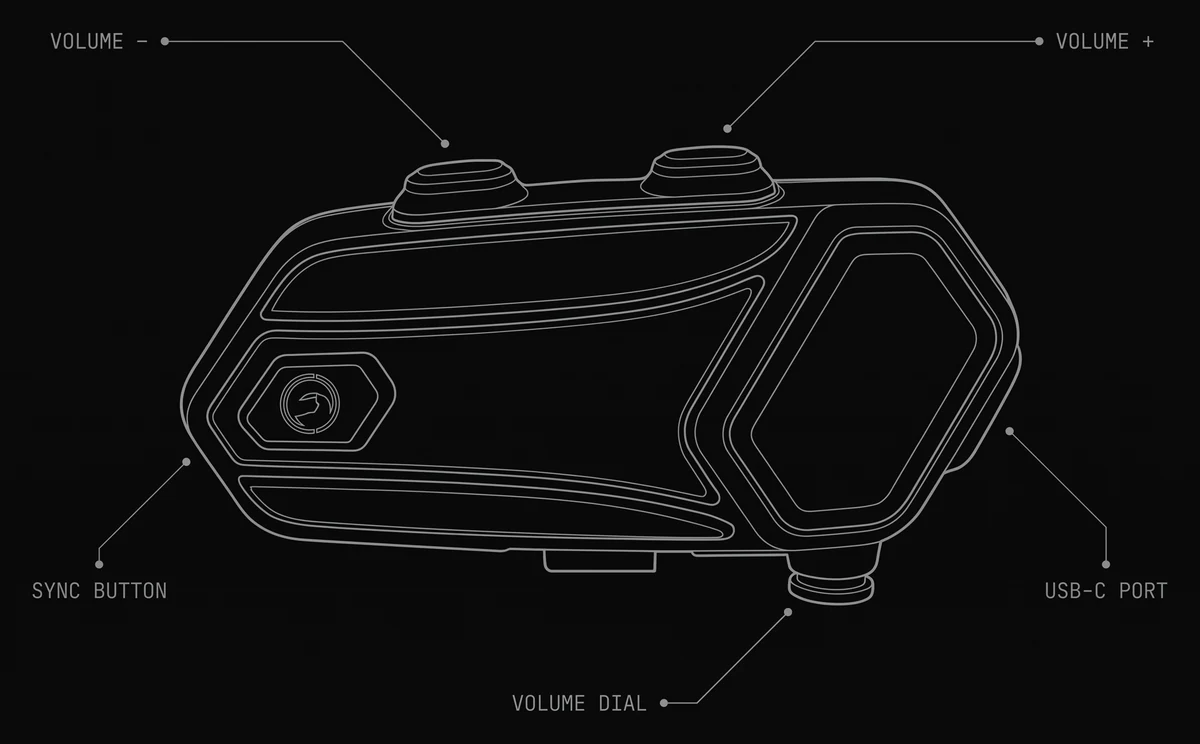 KC-PRO module, grey technical line drawing with labelled parts: volume minus, volume plus, sync button, volume dial, USB-C port
